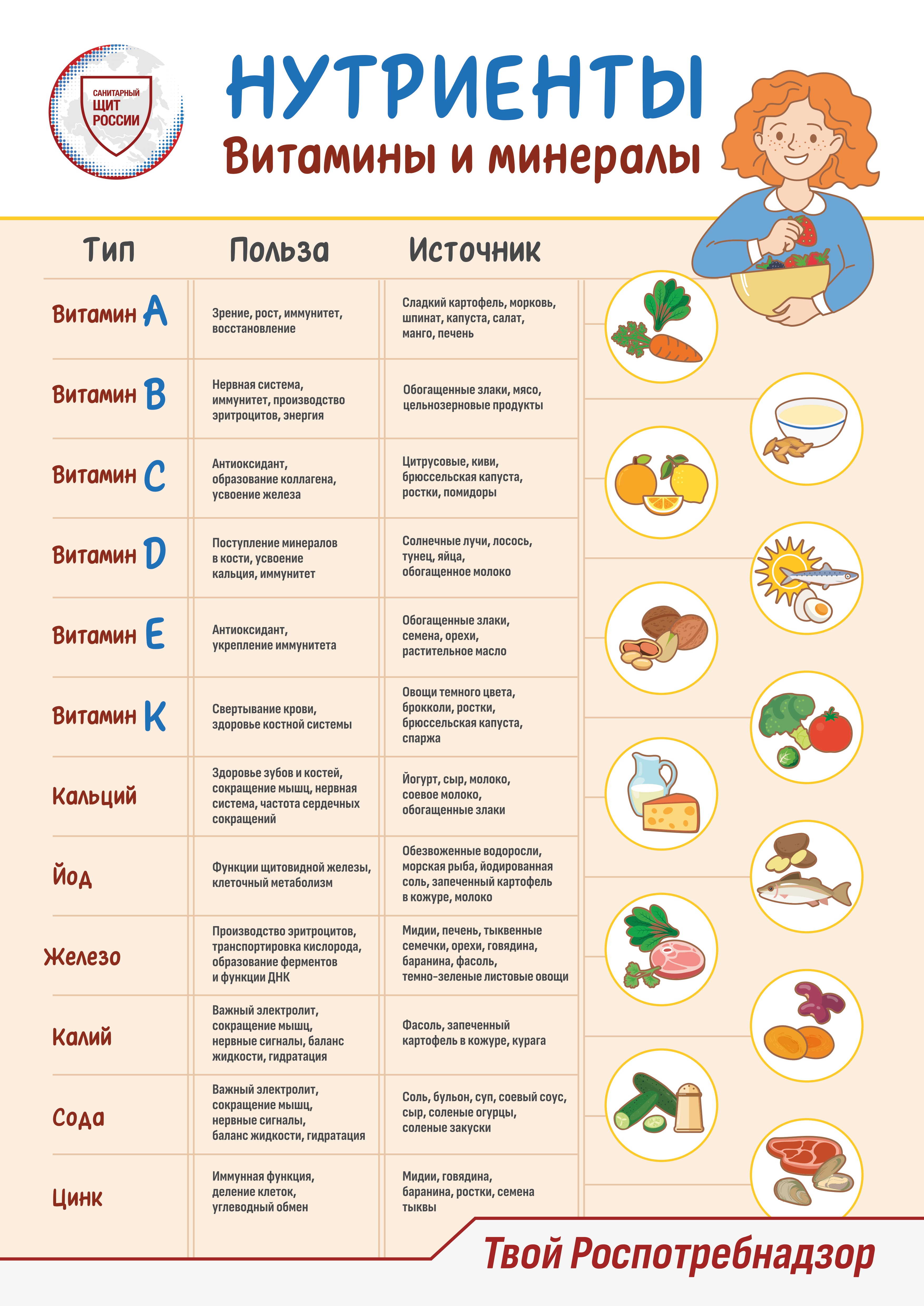 Витамины и минералы